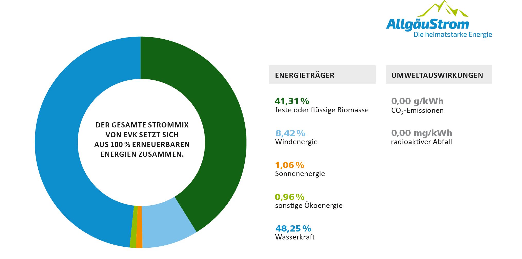 Stromkennzeichnung_2018 Stromkennzeichnung_2018