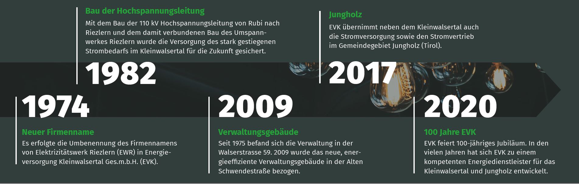 Geschichte Teil 2 Geschichte Teil 2