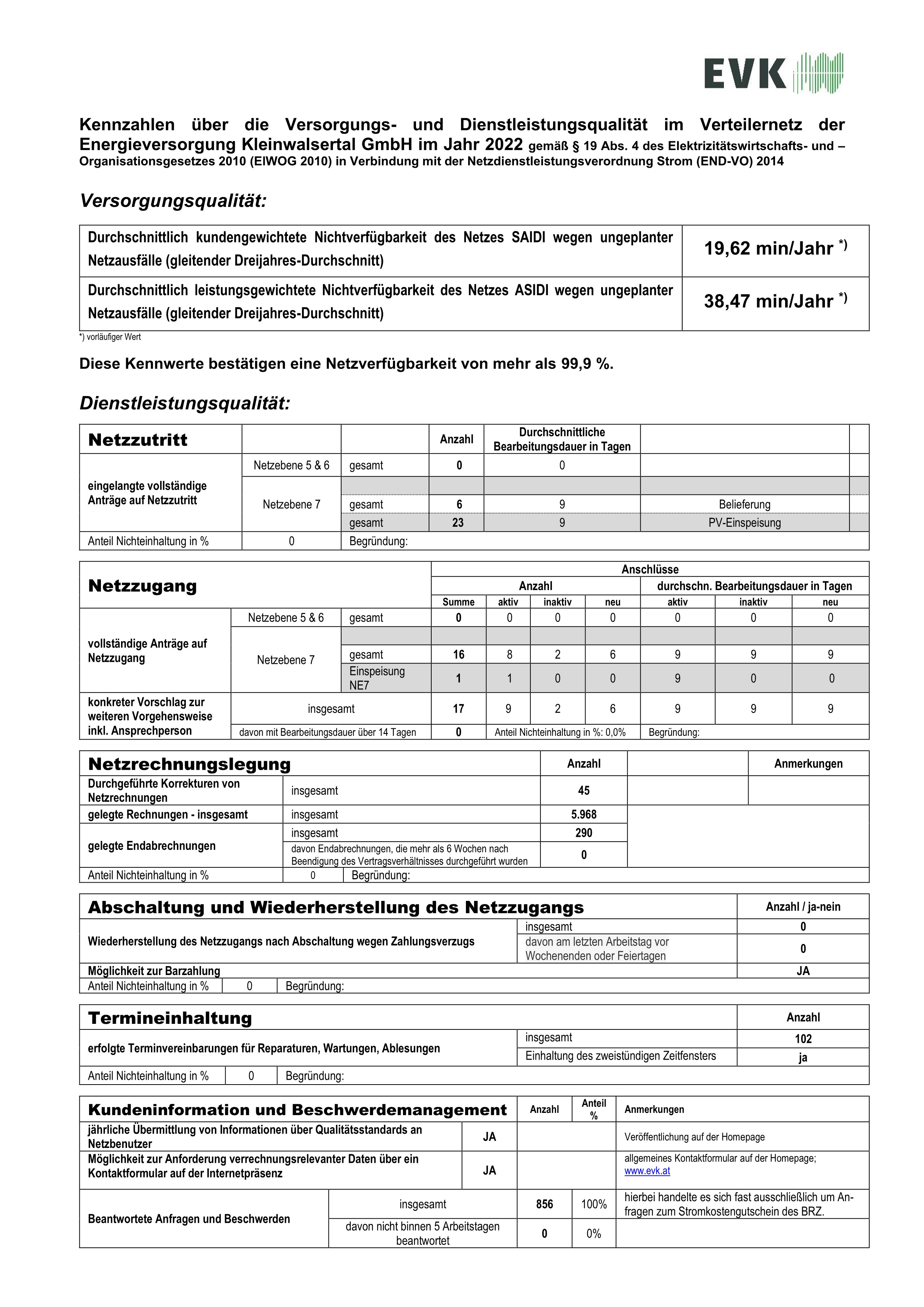 Qualitäts-Kennzahlen END_VO_2014-Internet für Energiejahr 2022_final