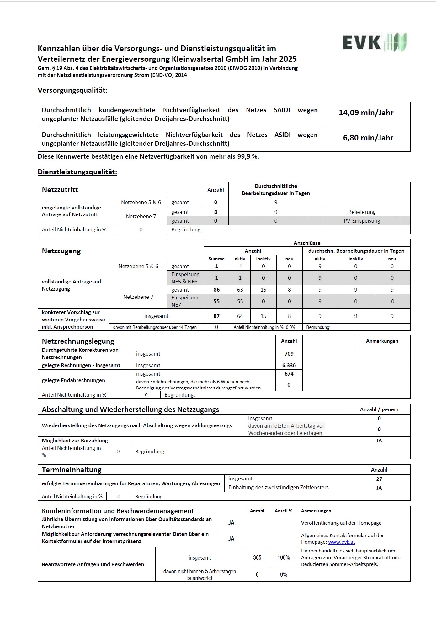 Qualitäts-Kennzahlen END VO 2014 - für das Energiejahr 2025